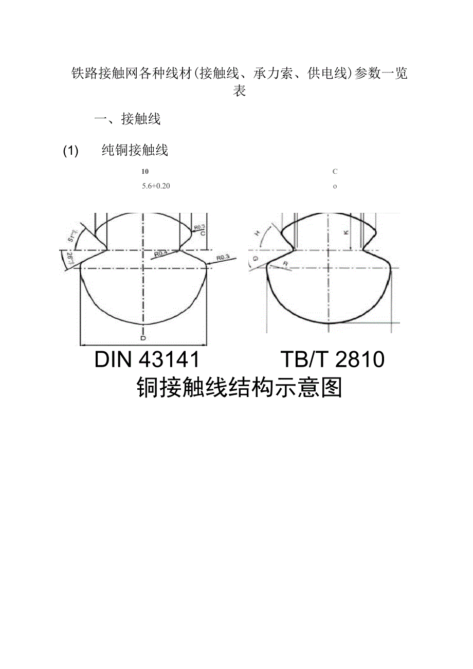 铁路接触网各种线材(接触线、承力索、供电线)参数一览表_第1页