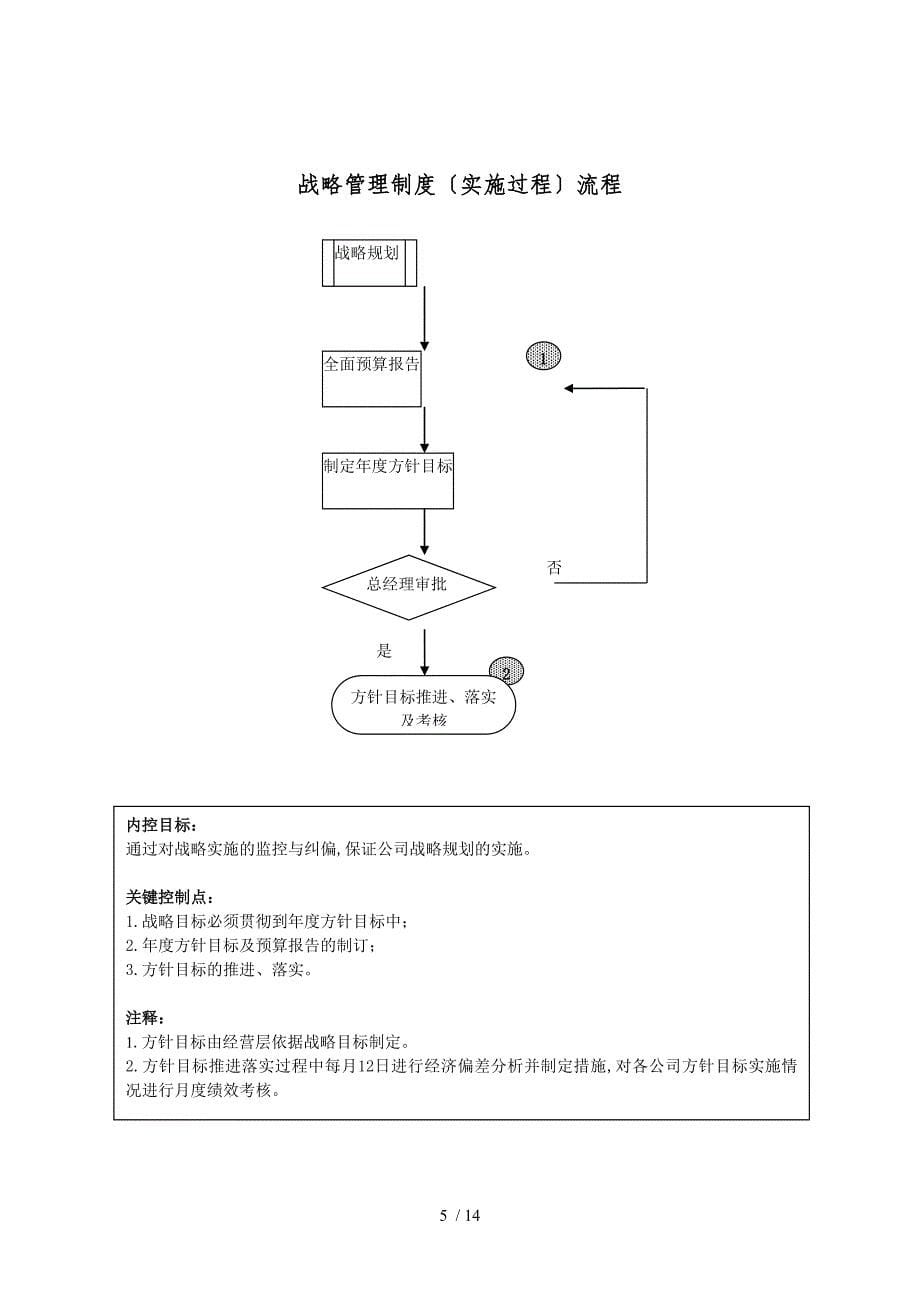 机械研究院战略管理制度_第5页