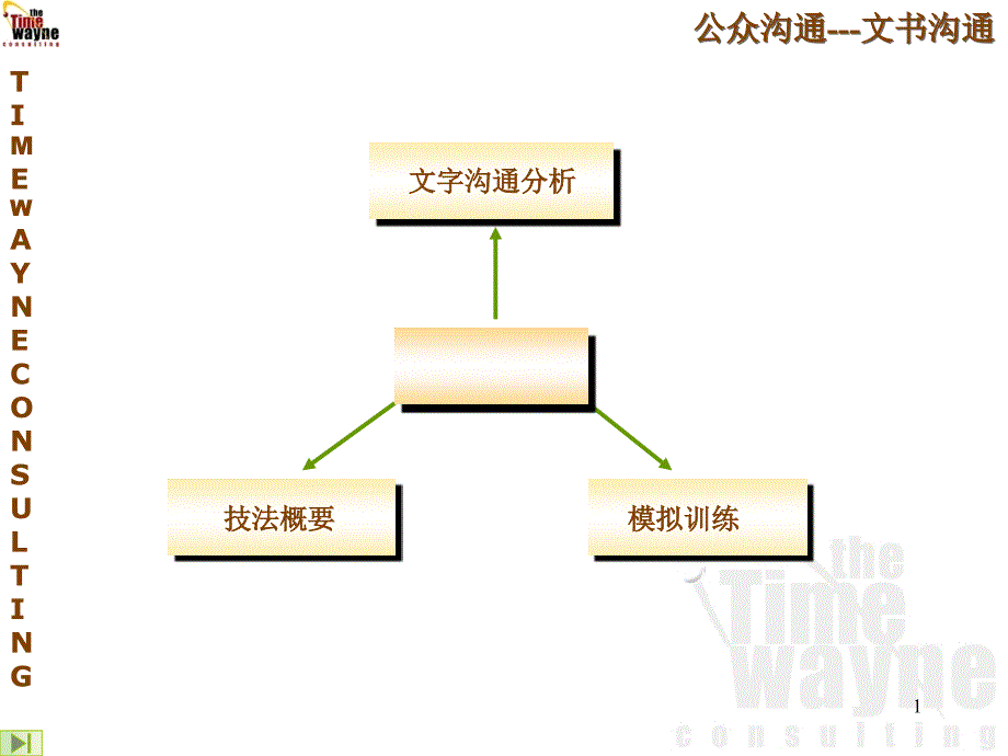 公众沟通技巧_第1页