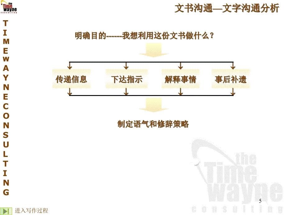 公众沟通技巧_第5页