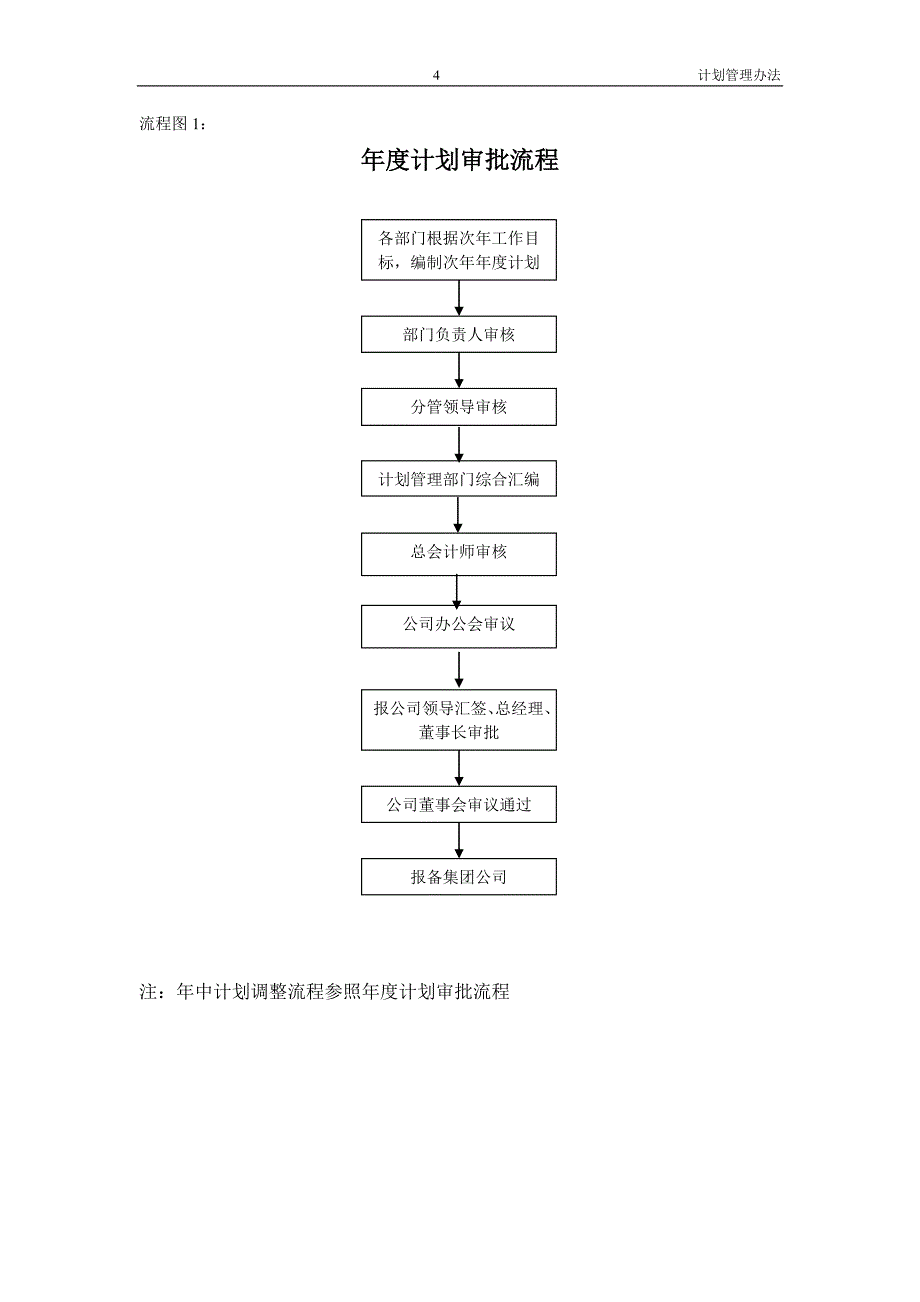 计划管理办法.doc_第4页