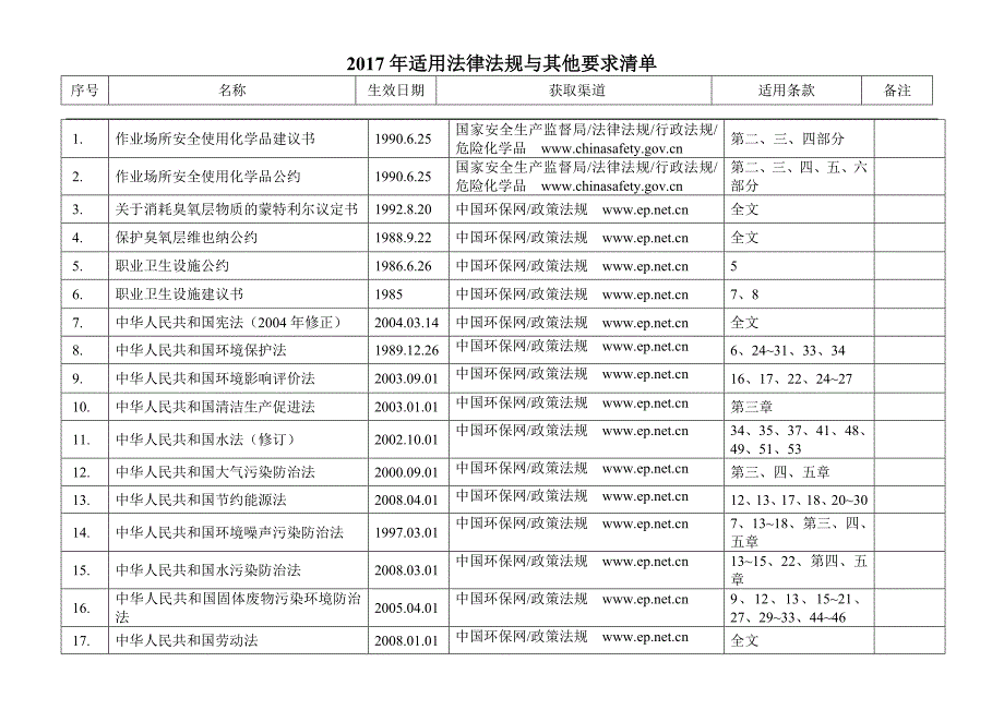 适用法律法规与其他要求清单_第1页