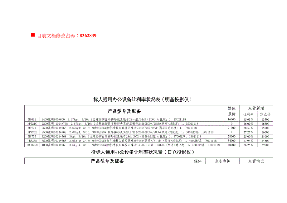 投标人通用办公设备让利率情况表_第1页