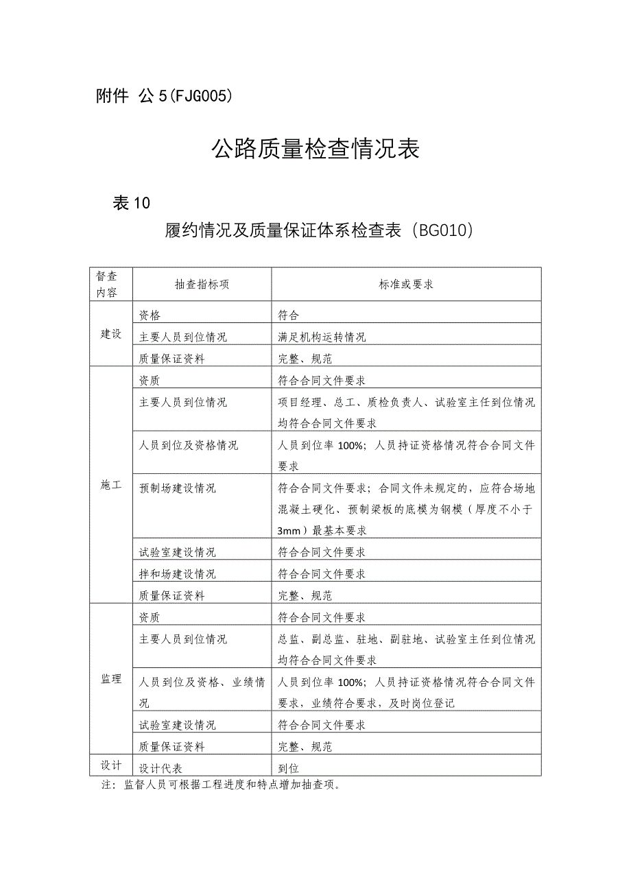 公路质量检查情况表.doc_第1页