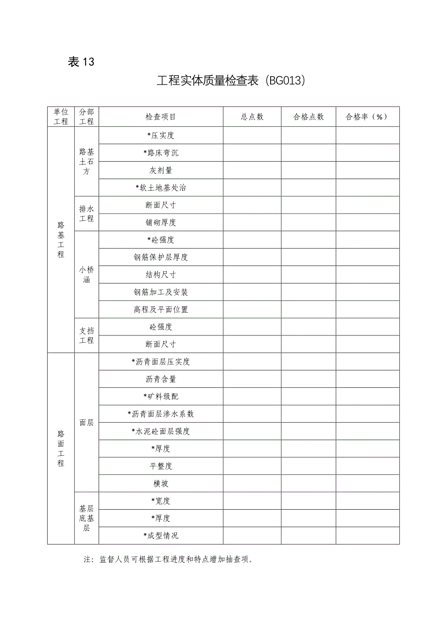 公路质量检查情况表.doc_第5页