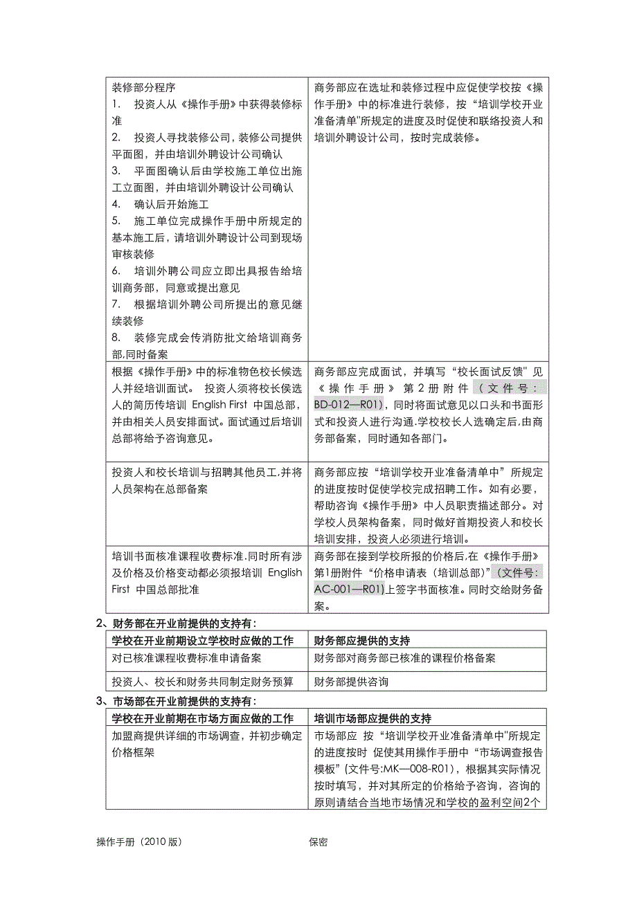 培训学校开业前筹备方案(完整版)_第2页