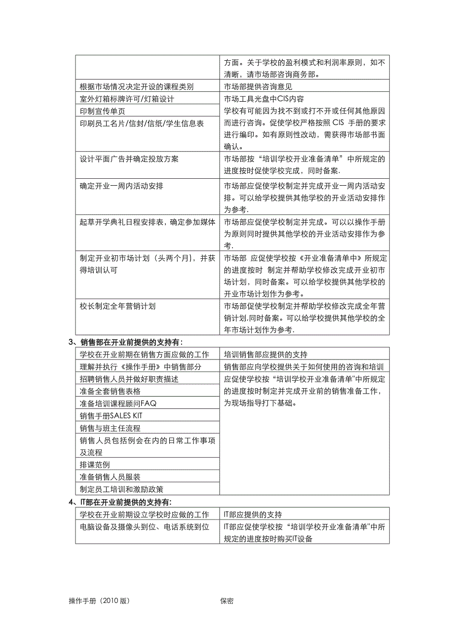 培训学校开业前筹备方案(完整版)_第3页