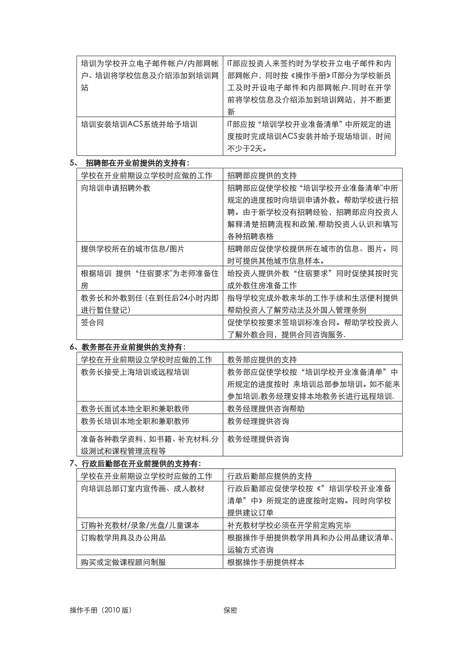 培训学校开业前筹备方案(完整版)_第4页