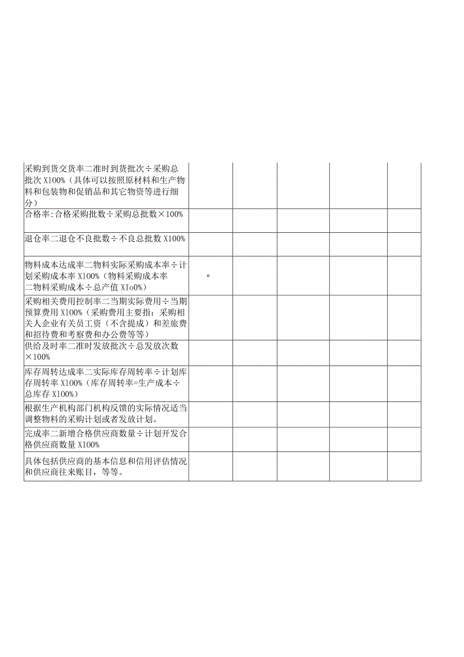 采购部管理制度_第2页