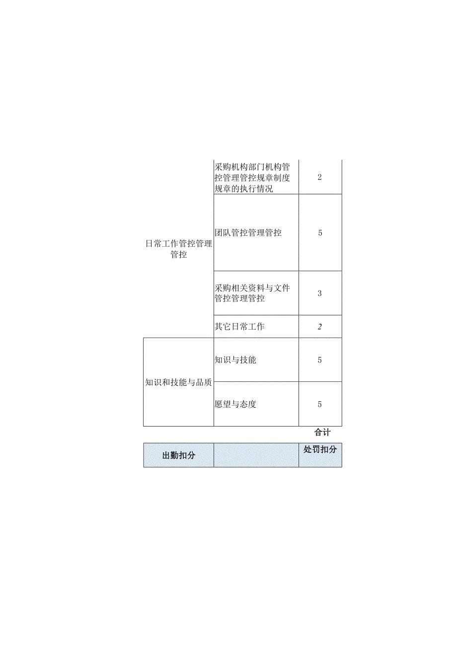 采购部管理制度_第5页