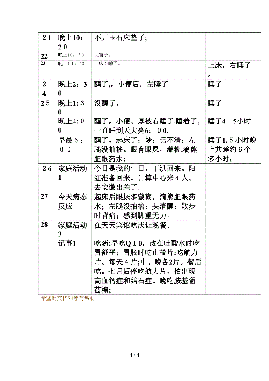 阳定水2012年6月1日星期五健康日记_第4页