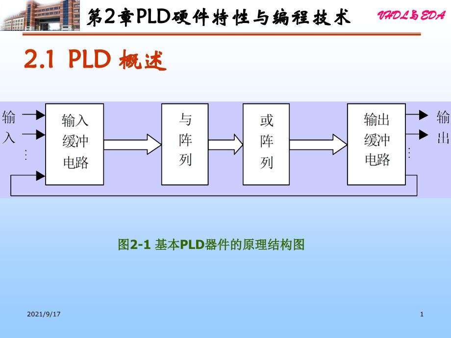 第2章PLD硬件特性与编程技术39831164_第1页