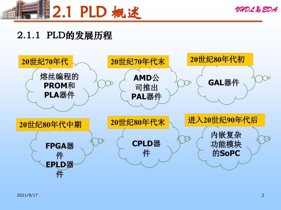 第2章PLD硬件特性与编程技术39831164_第2页