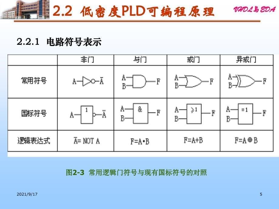 第2章PLD硬件特性与编程技术39831164_第5页