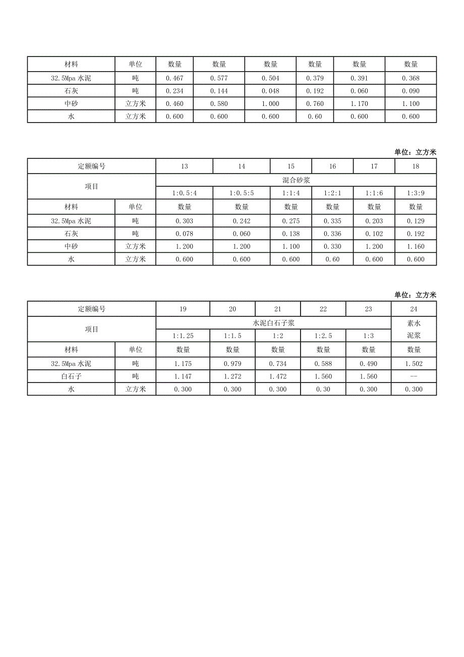 砌筑砂浆配合比表.doc_第4页