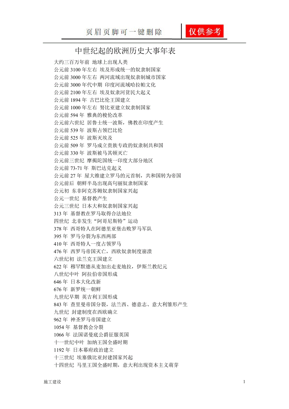 中世纪起欧洲历史大事年表[向上文苑]_第1页