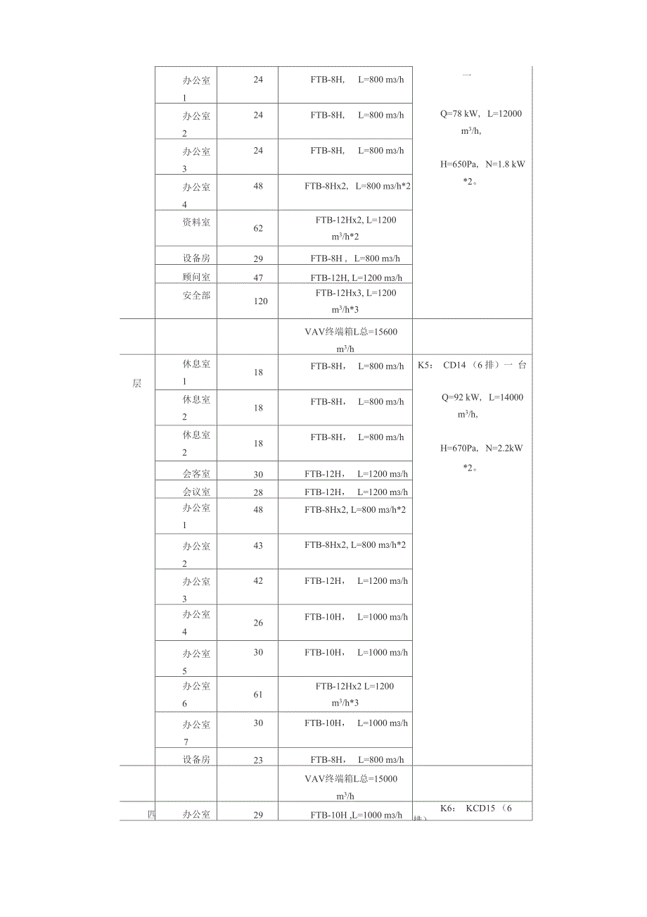 某办公楼变风量空调系统的设计_第3页