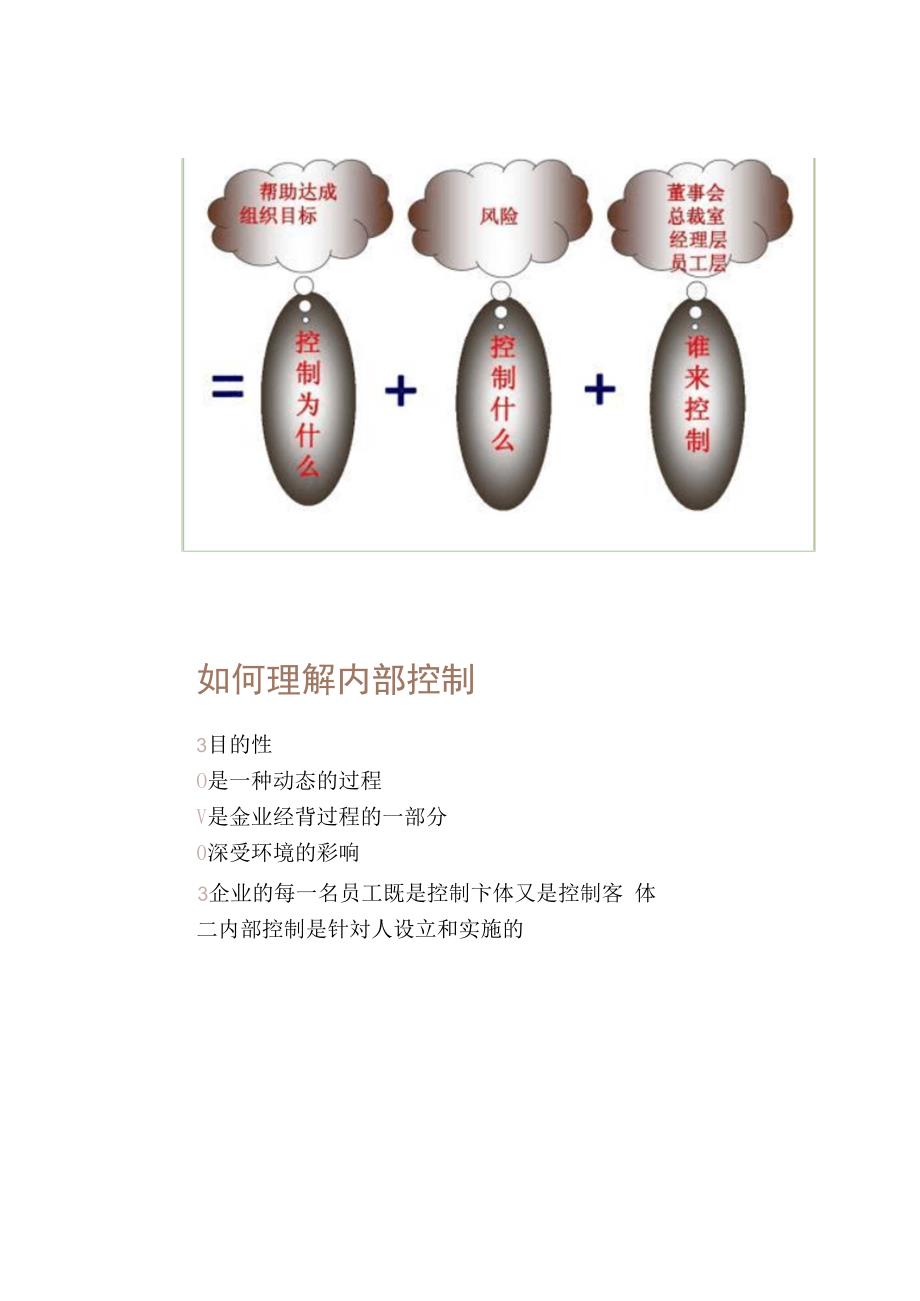 企业内部控制培训讲义PPT40汇总_第4页