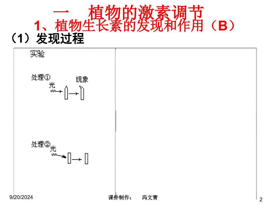 稳态与环境复习PPT课件_第2页