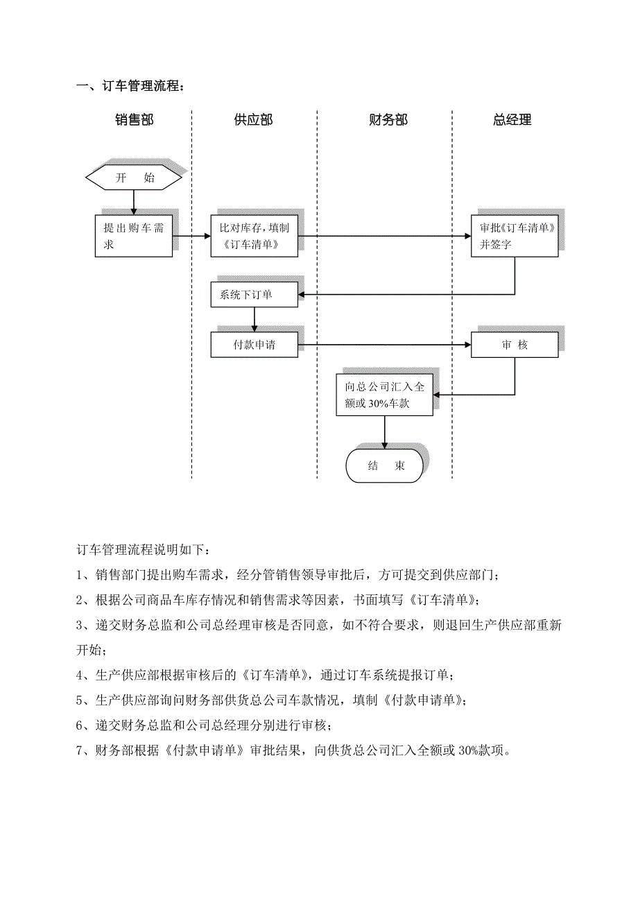 4S店商品车管理流程_第1页