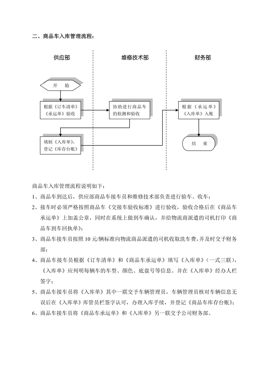 4S店商品车管理流程_第2页