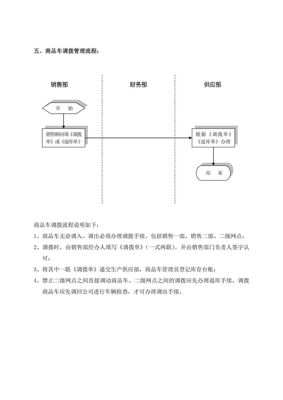 4S店商品车管理流程_第5页