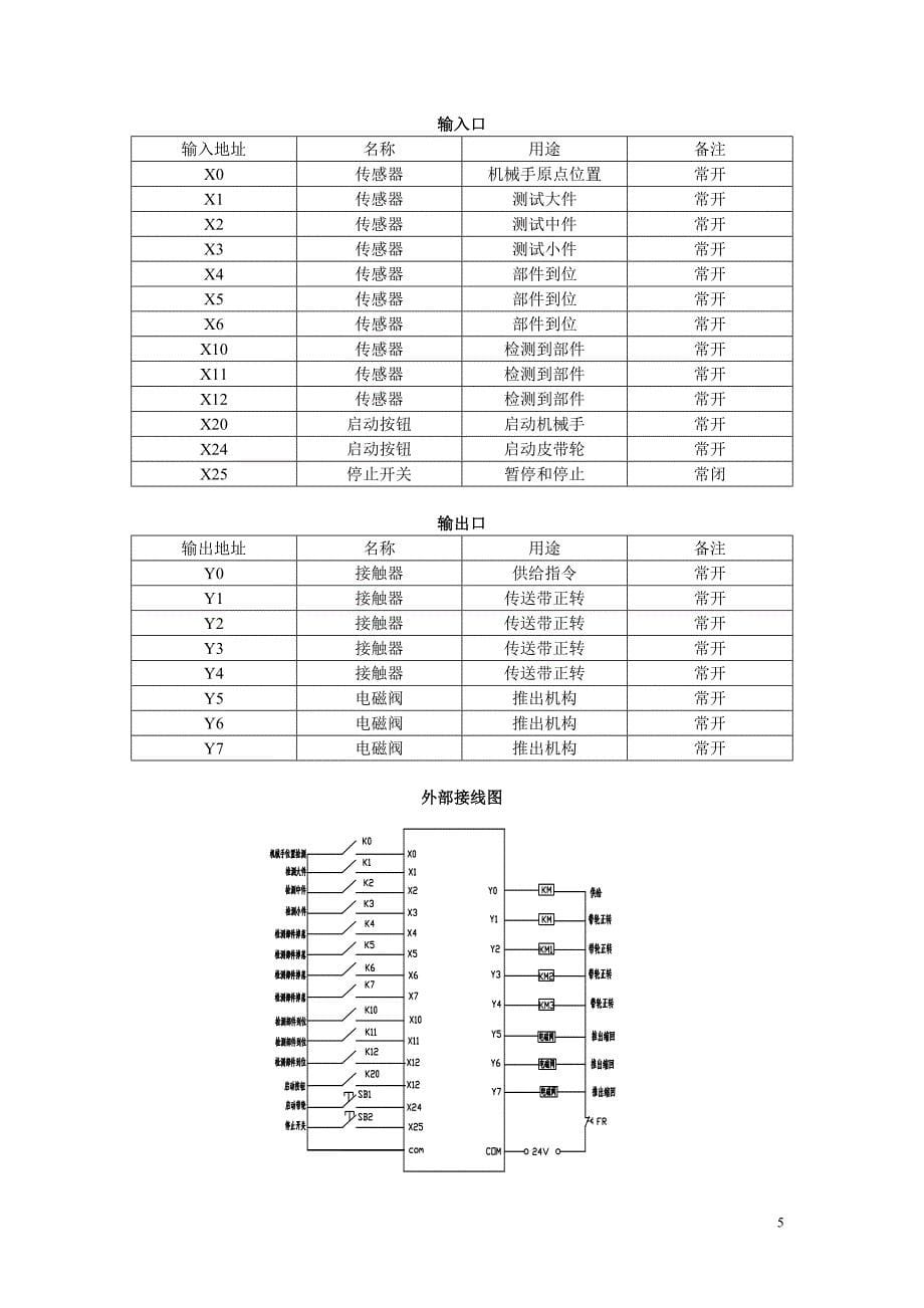 PLC设计说明书基于PLC的部件分配问题_第5页