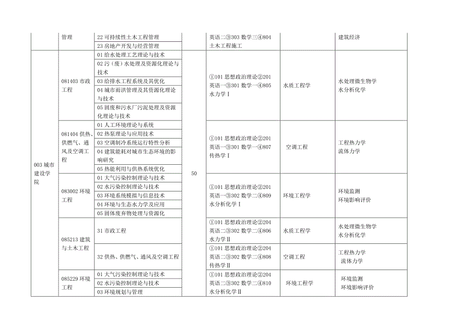 河北工程大学2015年硕士研究生招生目录_第2页