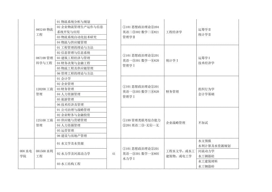 河北工程大学2015年硕士研究生招生目录_第5页