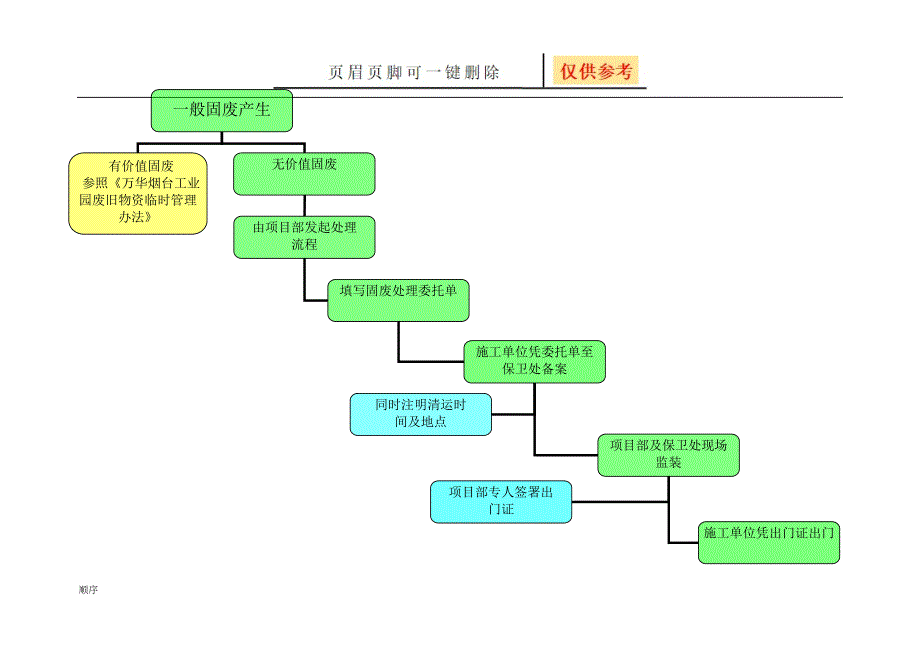 一般固废处理流程[苍松书屋]_第2页