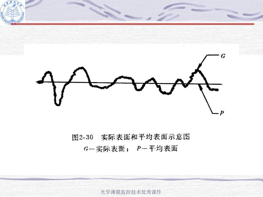 光学薄膜监控技术优秀课件_第5页