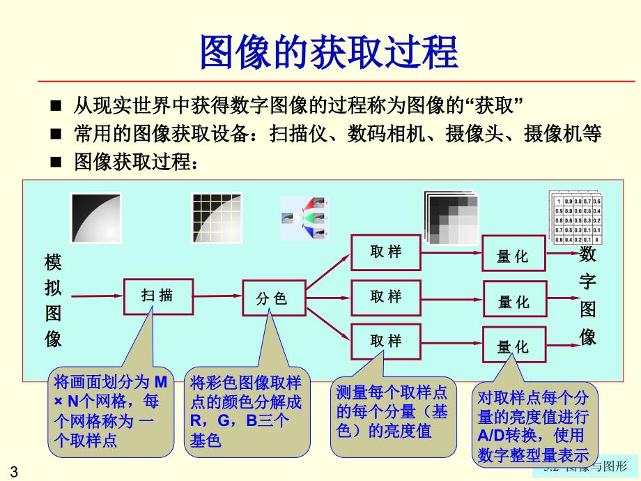 大学计算机信息技术：第5章5-2 图像与图形_第3页