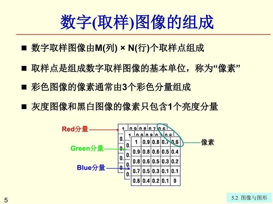 大学计算机信息技术：第5章5-2 图像与图形_第5页