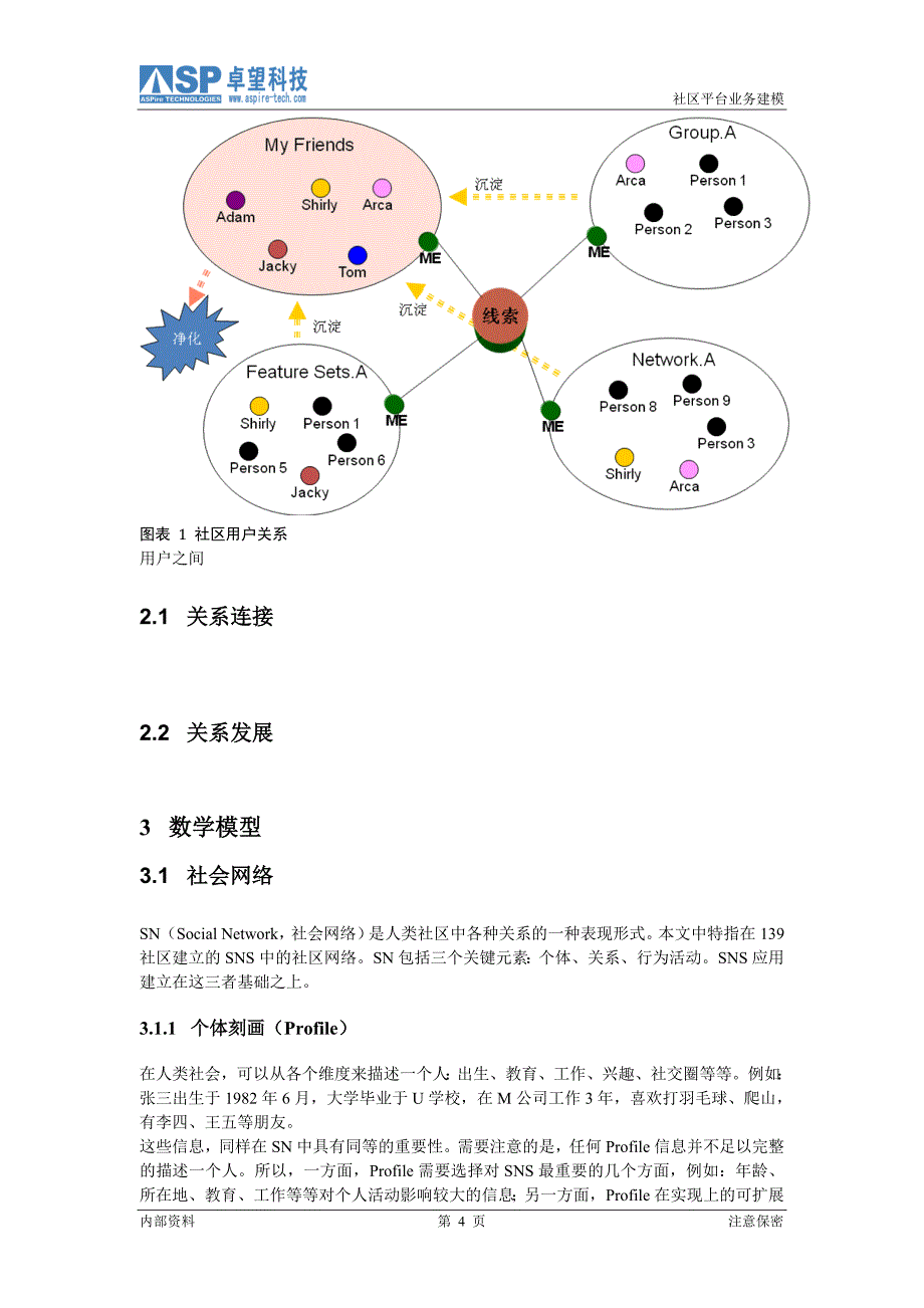 移动SNS社区平台业务建模卓望_第4页