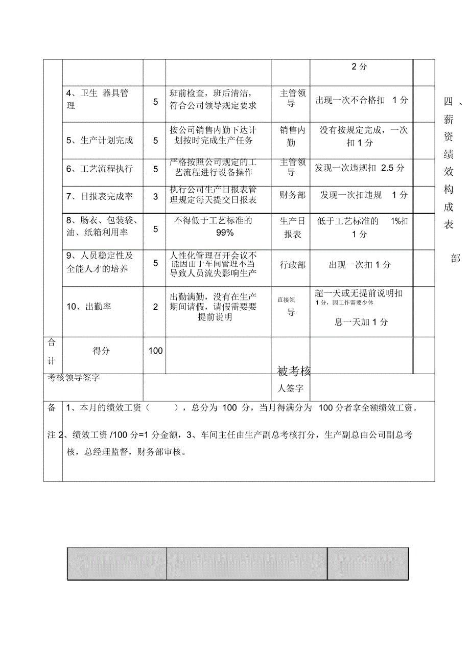 车间主任岗位职责及绩效考核方案_第5页