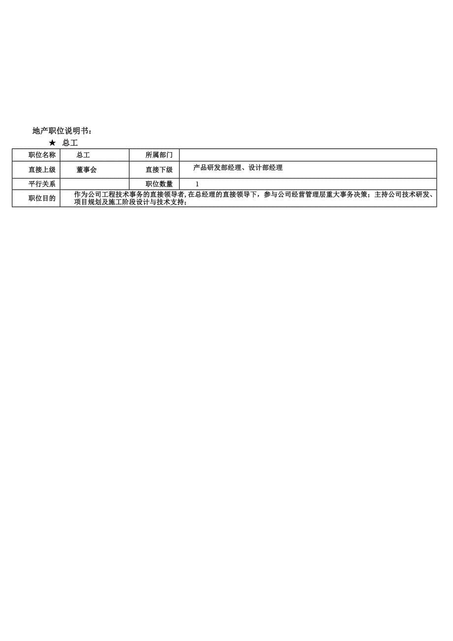 组织架构及岗位职责_第5页