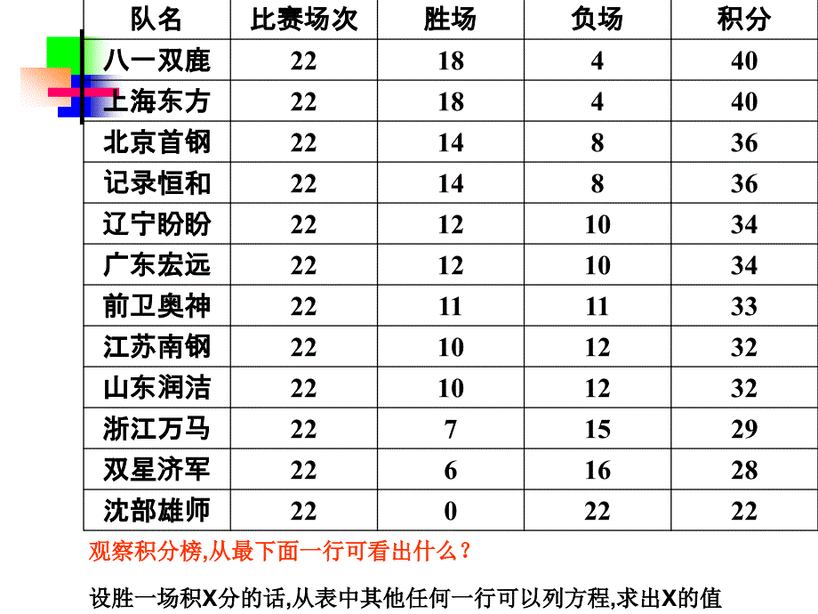 再探究实际问题与一元一次方程.ppt_第4页