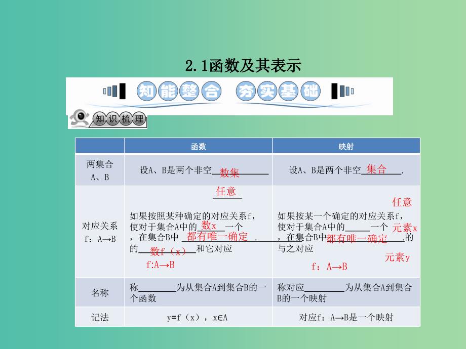 高考数学一轮复习 2.1函数及其表示课件 文 湘教版.ppt_第4页