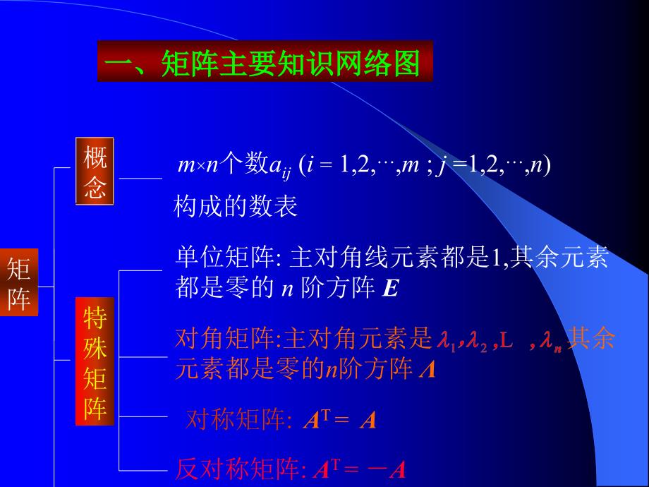 线性代数知识点全面总结.ppt_第2页