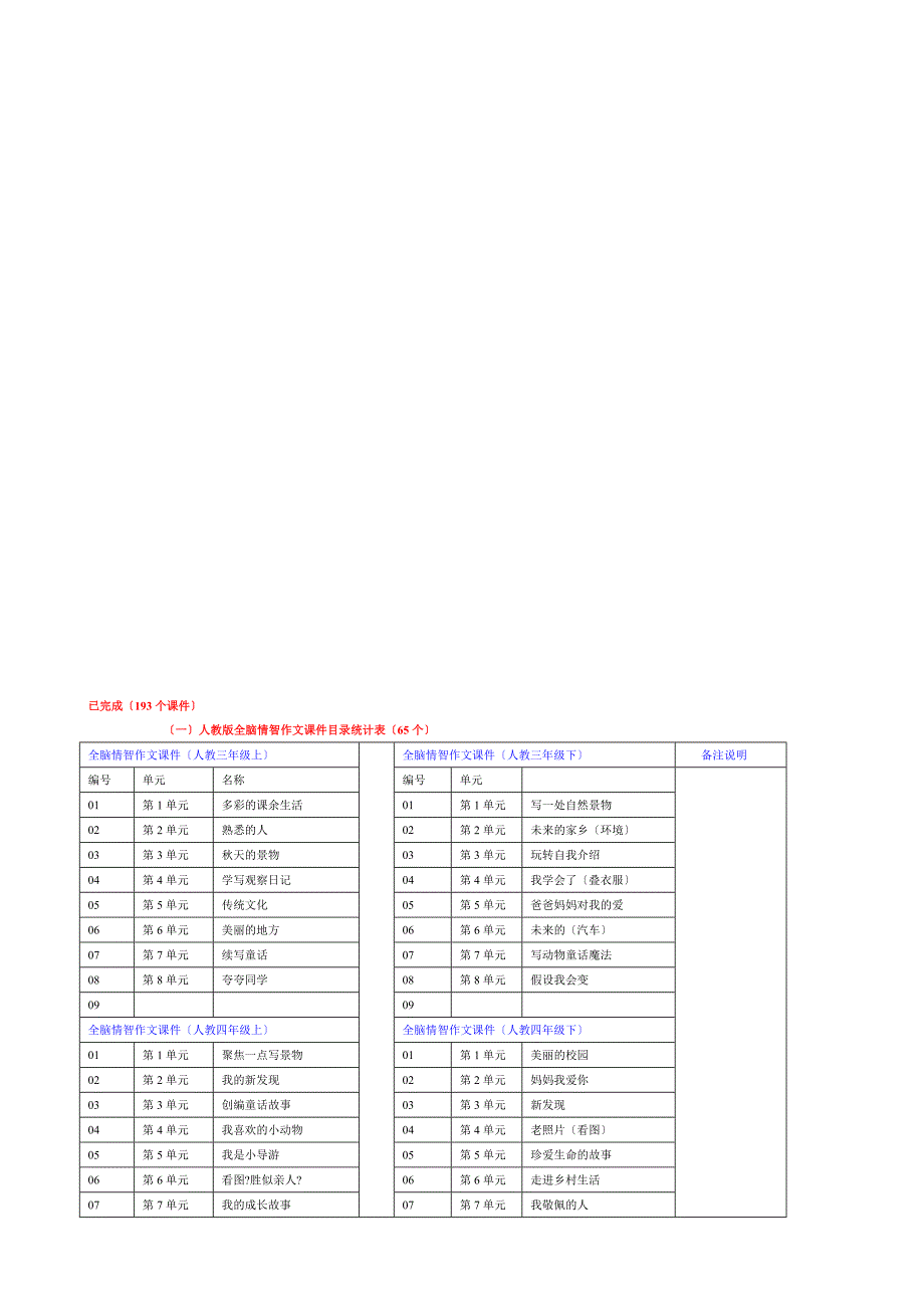 全脑作文课件目录(总)_第1页