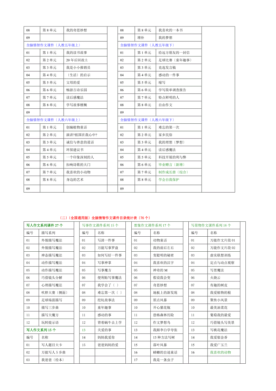 全脑作文课件目录(总)_第2页