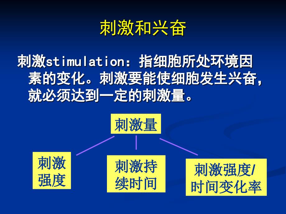 刺激强度刺激频率与肌肉收缩反应的关系_第4页