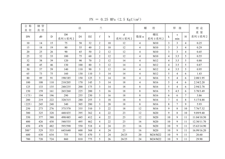 JB81-94法兰尺寸表全_第3页