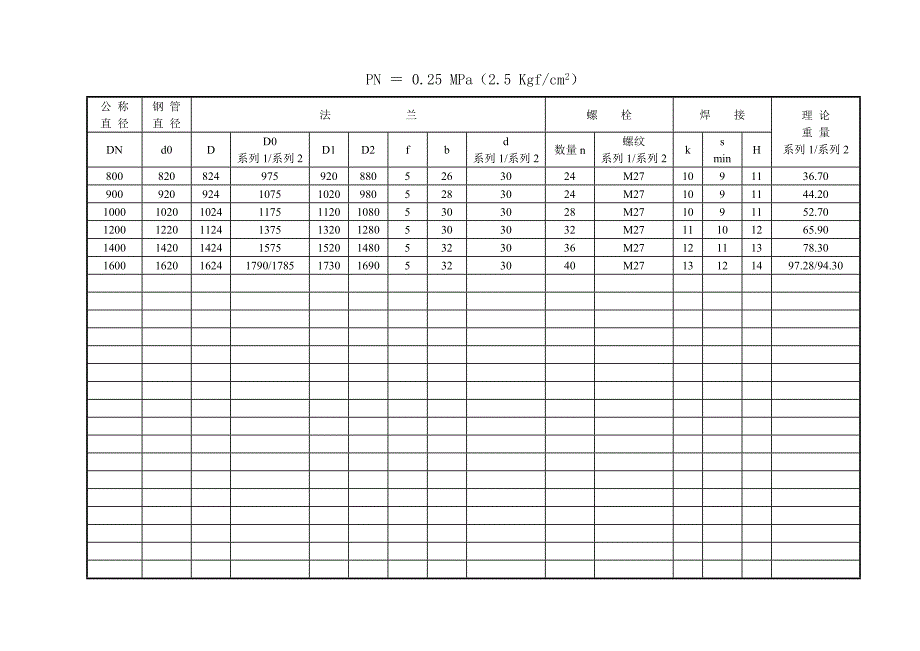 JB81-94法兰尺寸表全_第4页