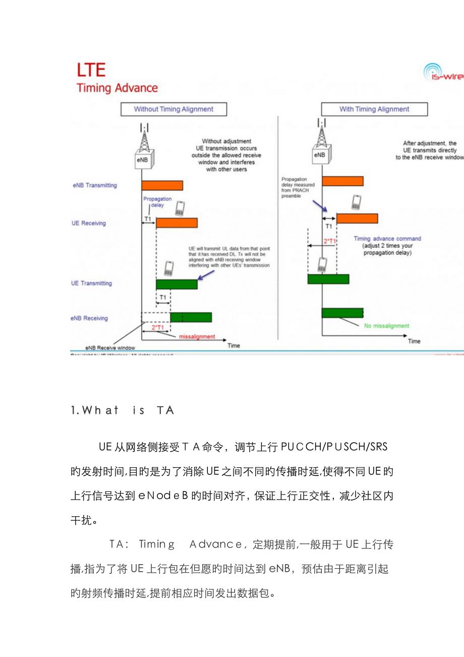 LTE网络中TA的概念及距离计算_第3页