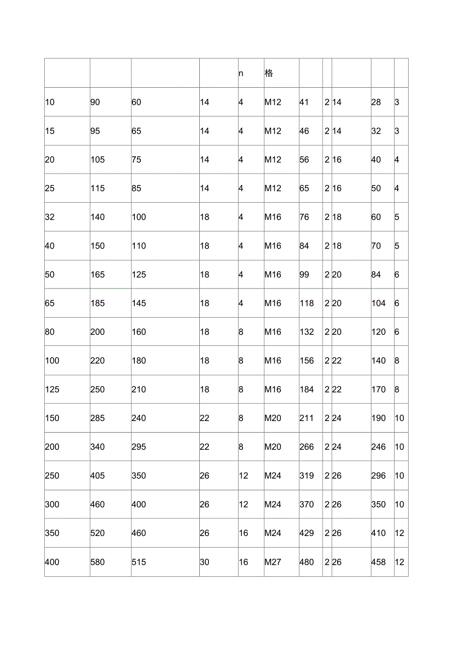 法兰规格尺寸及螺栓螺母知识_第3页