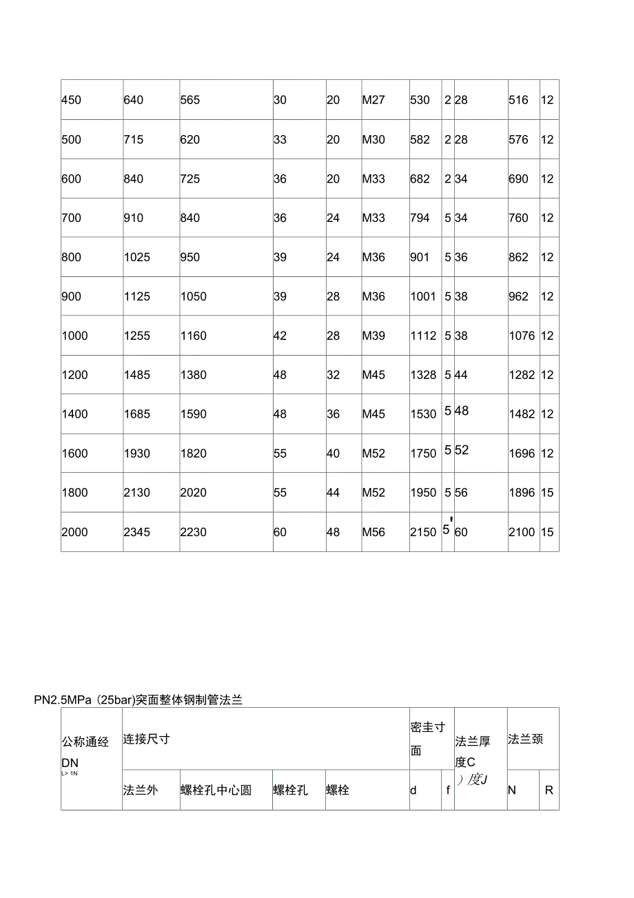 法兰规格尺寸及螺栓螺母知识_第4页