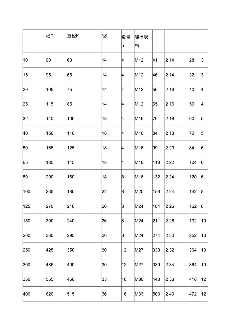 法兰规格尺寸及螺栓螺母知识_第5页