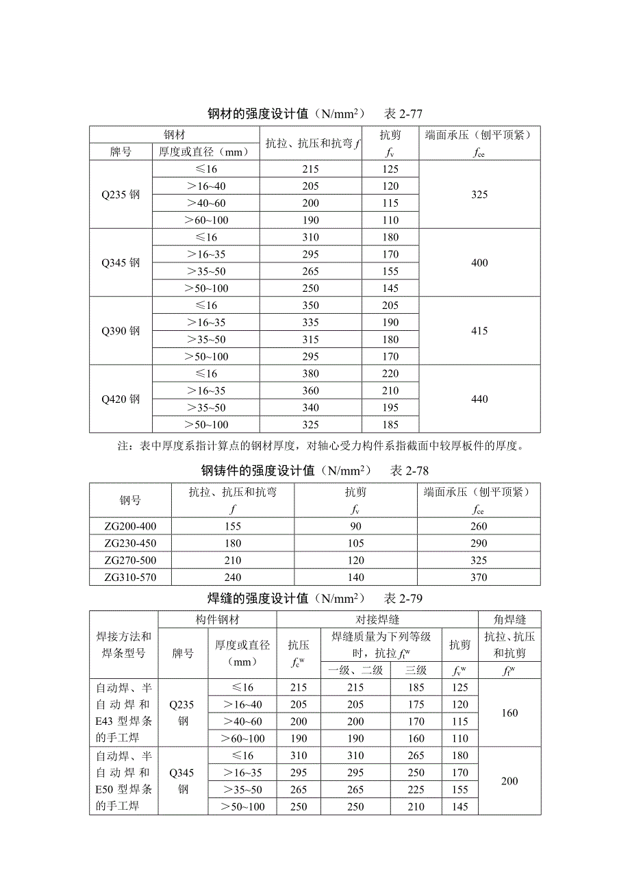 钢结构计算用表优质资料_第3页