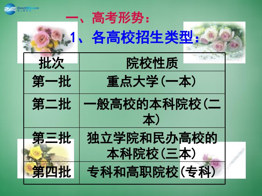 高考主题班会备战《了解自己改变自己》课件_第3页